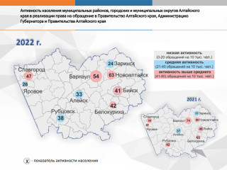 Обзор рассмотренных в 2022 году обращений граждан, организаций и общественных объединений