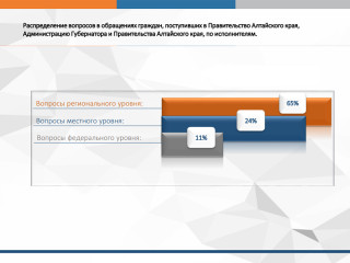 Обзор рассмотренных в 2022 году обращений граждан, организаций и общественных объединений