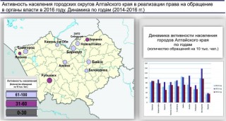 Активность населения Активность населения