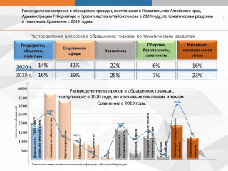 Обзор рассмотренных в 2020 году обращений граждан, организаций и общественных объединений
